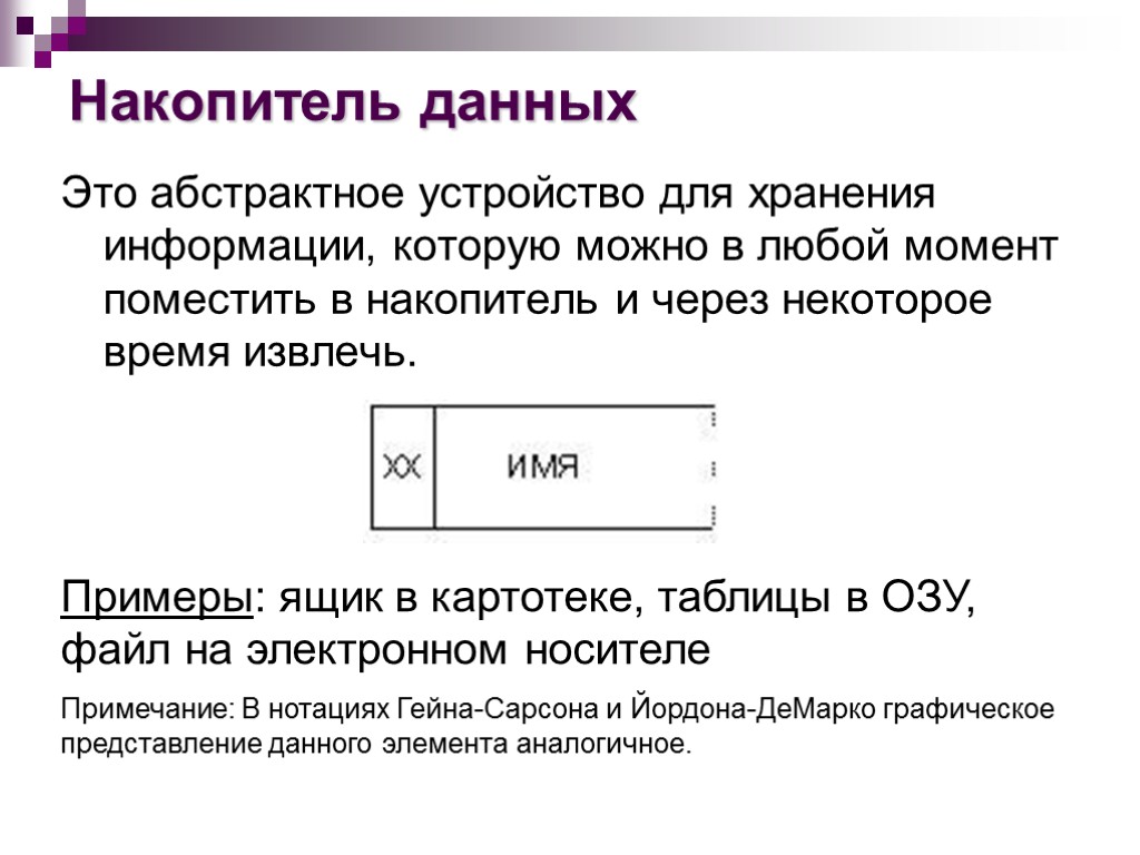 Накопитель данных Это абстрактное устройство для хранения информации, которую можно в любой момент поместить